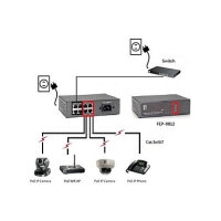 Gswitch FEP-0812 8 PORT 10/100MBPS