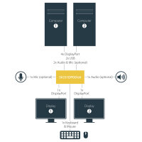 StarTech.com 2 Port Dual DisplayPort USB KVM Switch mit Audio - DisplayPort Desktop KVM Umschalter mit USB Hub - 4xUSB Buchse 2xDP Buchse - K
