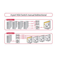 DELOCK Switch 4-port VGA manuell bidire