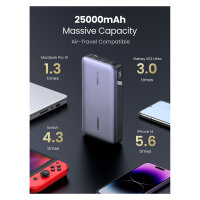 25000 mAh Powerbank 145W Two-way Fast Charging