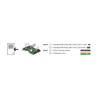 USB PCIe Express x4 Karte > 1x USB-C3.1 Gen2 + 1x USB3.1 Gen2 DeLock
